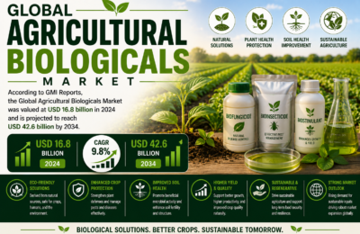 Agricultural Biologicals Market