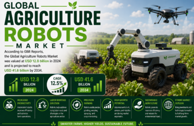 Agriculture Robots Market