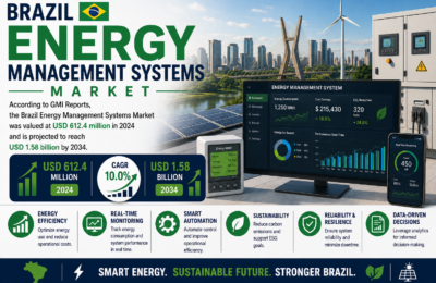 Brazil Energy Management Systems Market