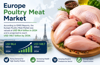 Europe Poultry Meat Market
