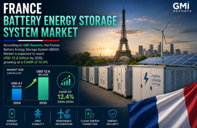 France Battery Energy Storage System Market
