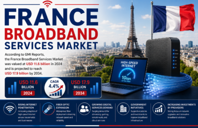 France Broadband Services Market