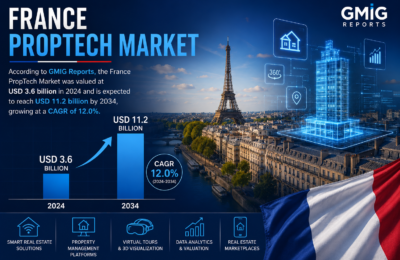 France Battery Energy Storage System Market