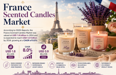 France Scented Candles Market