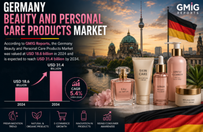 Germany Beauty and Personal Care Products Market