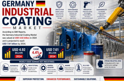 Germany Industrial Coating Market