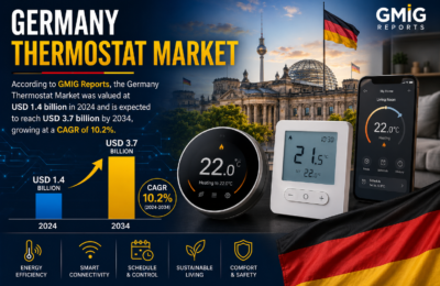 Germany Thermostat Market