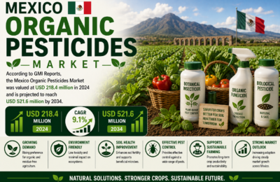 Mexico Organic Pesticides Market