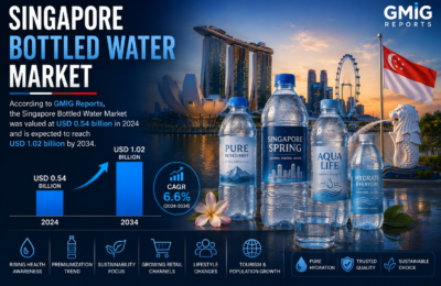 Singapore Bottled Water Market