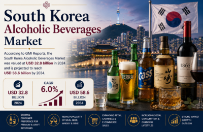 South Korea Alcoholic Beverages Market