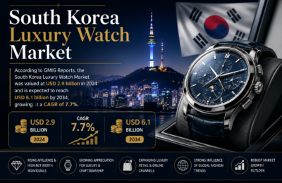 South Korea Luxury Watch Market