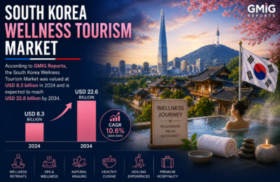 South Korea Wellness Tourism Market