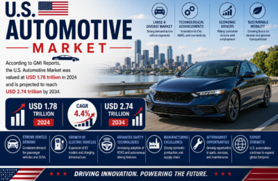 United States Automotive Market