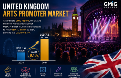 United Kingdom Arts Promoter Market