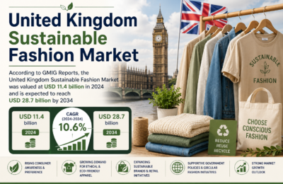 United Kingdom Sustainable Fashion Market