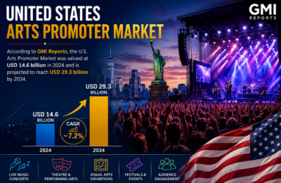 United States Arts Promoter Market