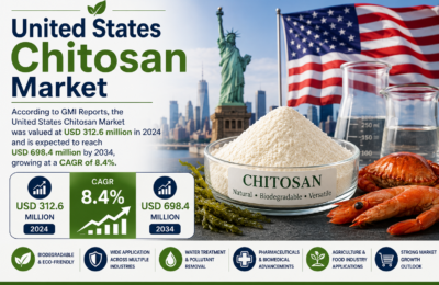 United States Chitosan Market