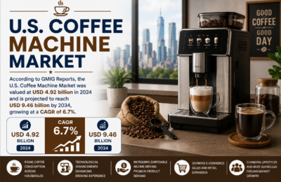 United States Coffee Machine Market