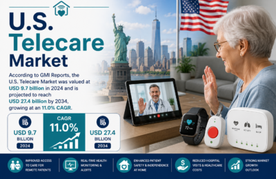 United States Telecare Market