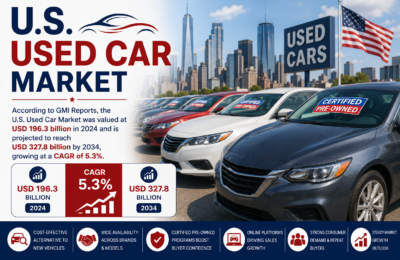 United States Used Car Market