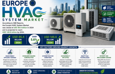 Europe HVAC System Market