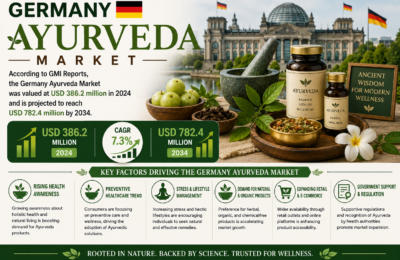 Germany Ayurveda Market