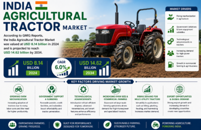 India Agricultural Tractor Market