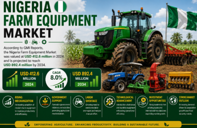 Nigeria Farm Equipment Market