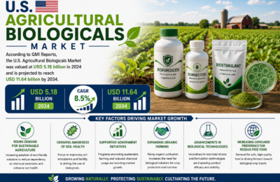 United States Agricultural Biologicals Market