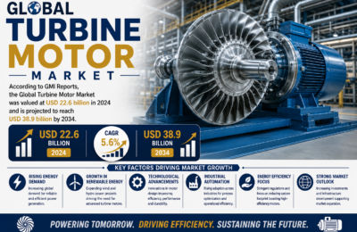 Turbine Motor Market