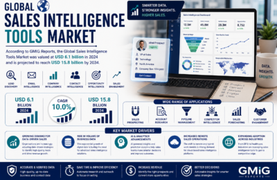 Best Sales Intelligence Tools B2B Contact Data