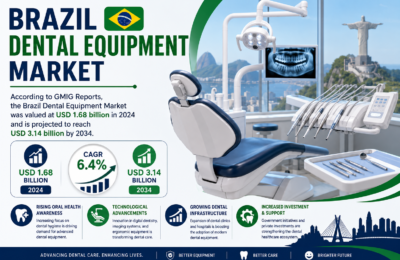 Brazil Dental Equipment Market