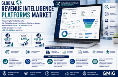 Top Revenue Intelligence Platforms for B2B Sales