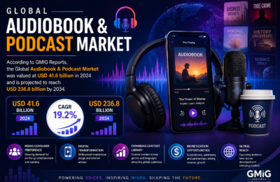 Audiobook Podcast Market Growth 2026