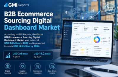B2B Ecommerce Sourcing Digital Dashboard Market Analysis 2026