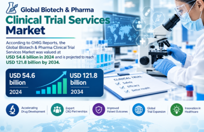 Biotech Pharma Clinical Trial Services Market APAC Growth Opportunities