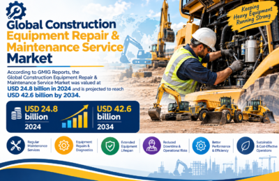 Construction Equipment Repair & Maintenance Service Market