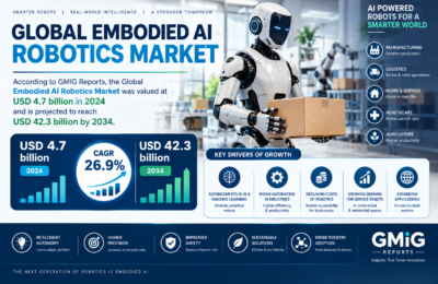 Embodied AI Robotics Market Size 2025 2030