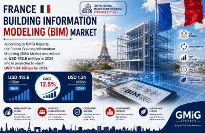 France Building Information Modeling Market