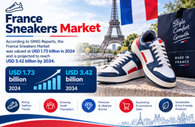 France Sneakers Market