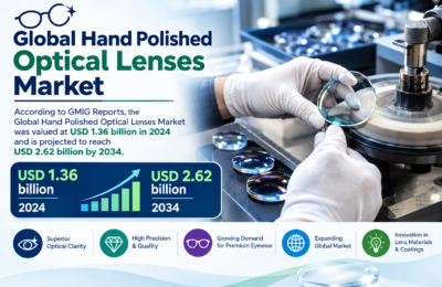 Hand Polished Optical Lenses Market Trends 2026