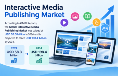 Interactive Media Publishing Market Size 2026