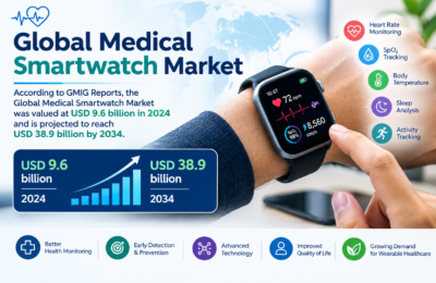 Medical Smartwatch Market Trends 2026 Industry Analysis