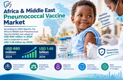 Pneumococcal Vaccine Market Africa Middle East Size Forecast