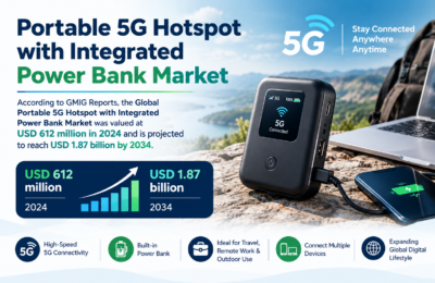 Portable 5G Hotspot With Integrated Power Bank Market Analysis