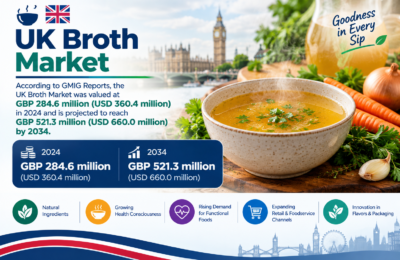 United Kingdom Broth Market
