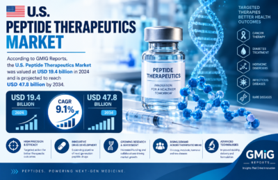 United States Peptide Therapeutics Market