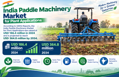 India Paddle Machinery Market for Plant